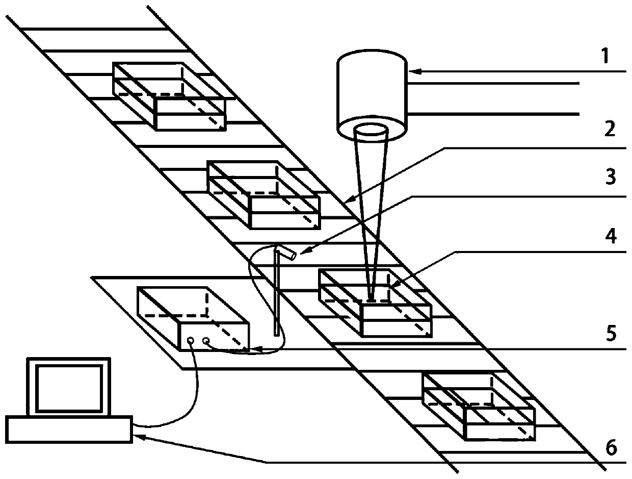 Ultrafast laser dissimilar material welding quality evaluation method and system