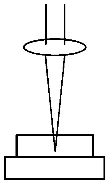 Ultrafast laser dissimilar material welding quality evaluation method and system