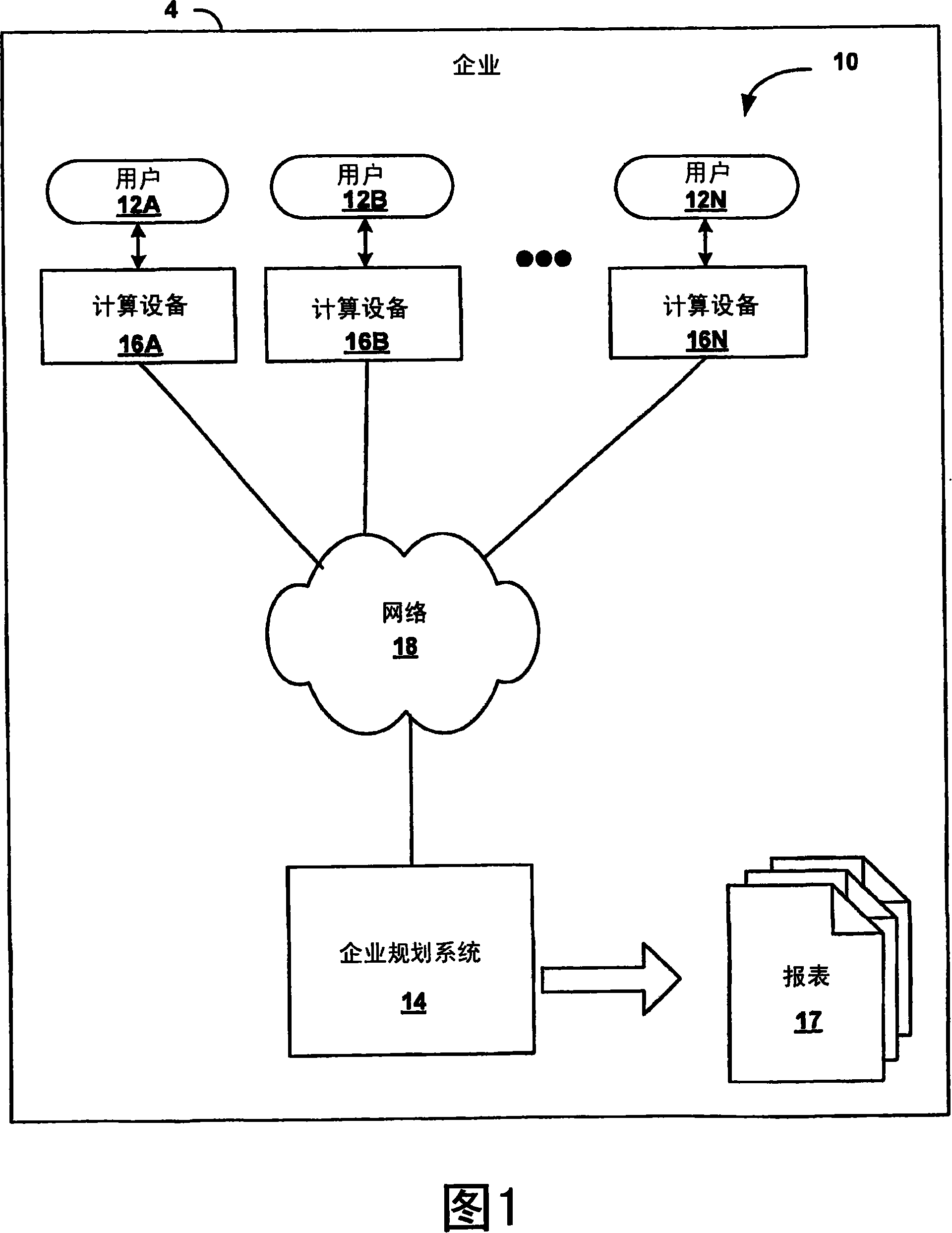Reporting model generation within a multidimensional enterprise software system