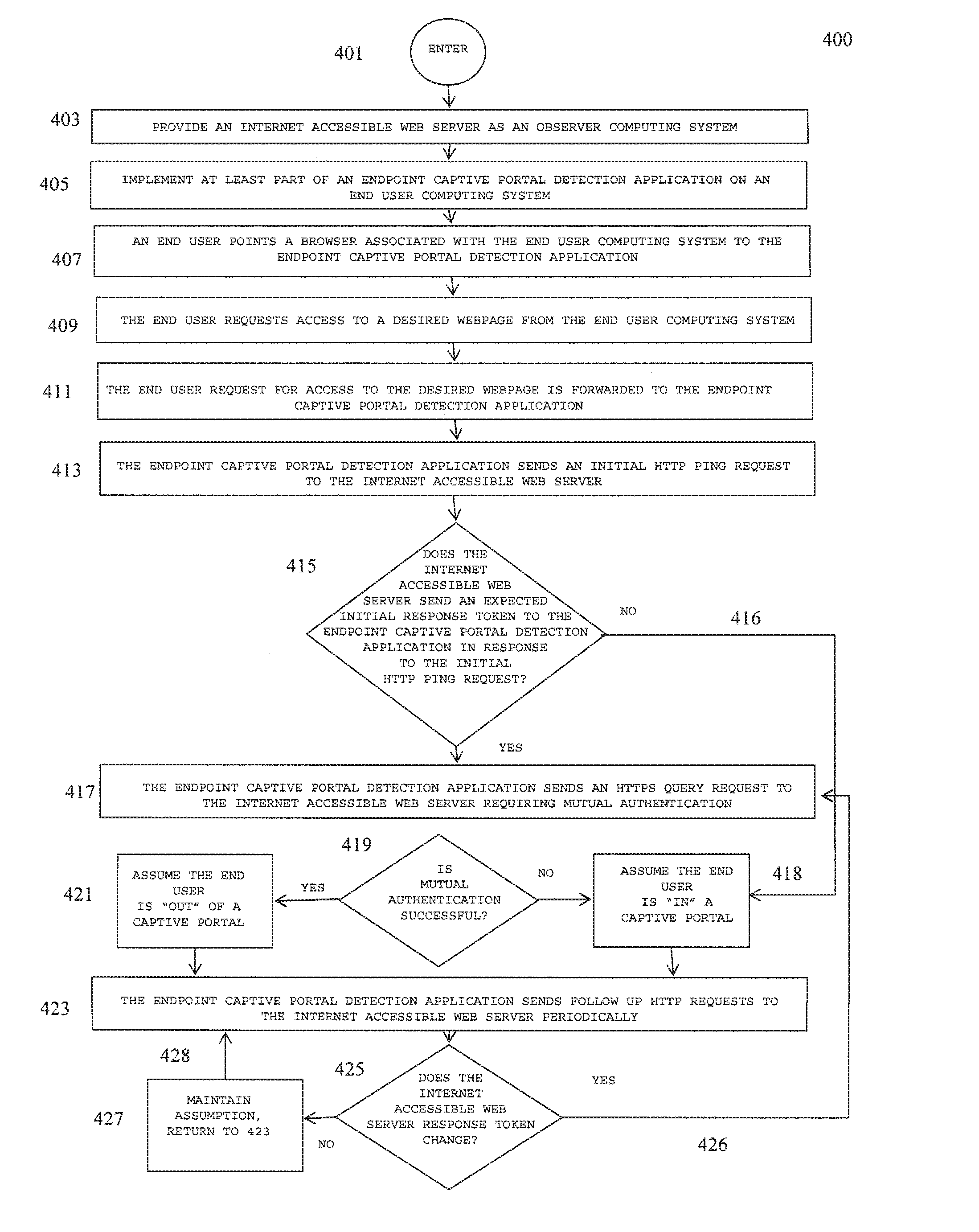 Method and system for detecting captive portals