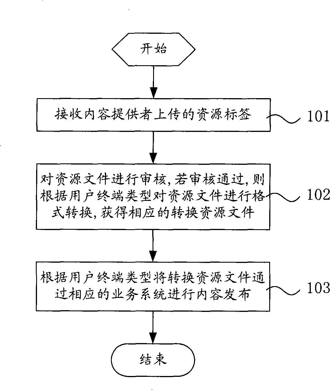 Method and system for unified network resource management