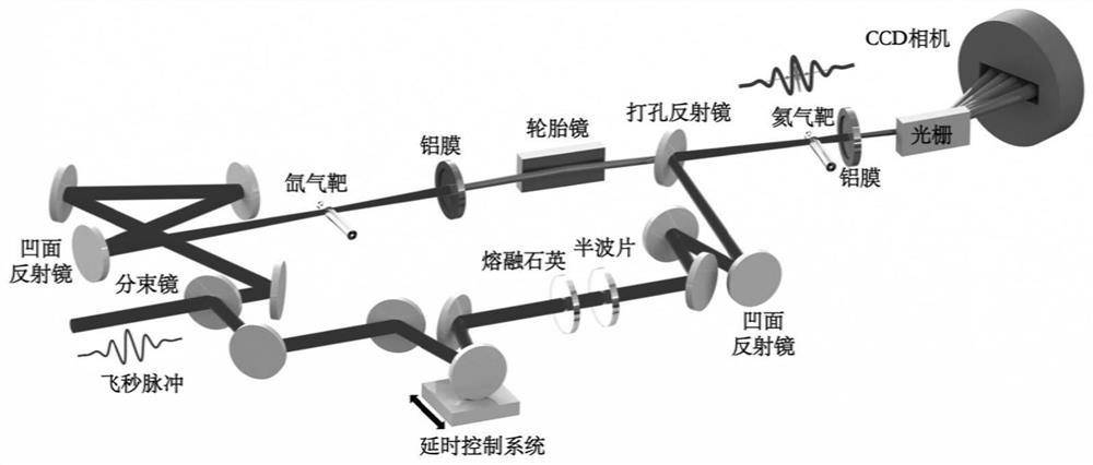 Ultra-short femtosecond pulse in-situ measurement method based on interference fringes