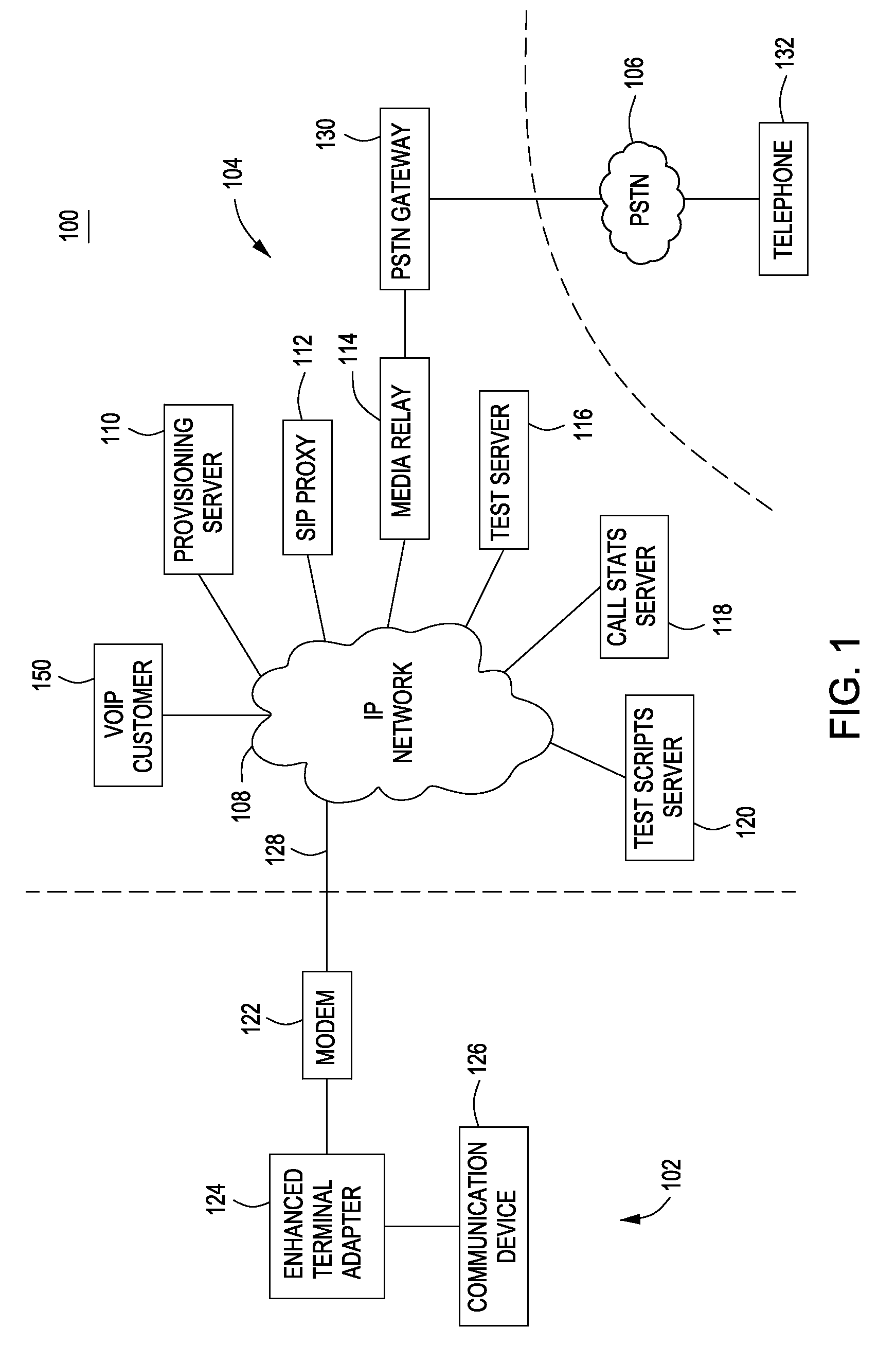 Method and apparatus for testing in a communication network
