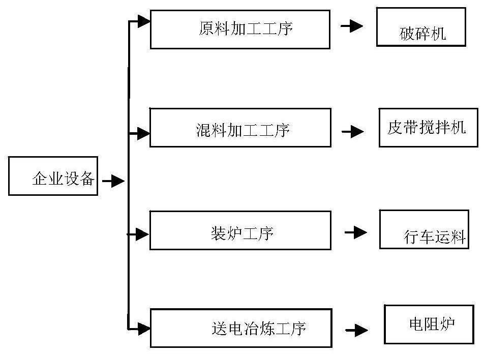 A wind power consumption potential model optimization control method and system