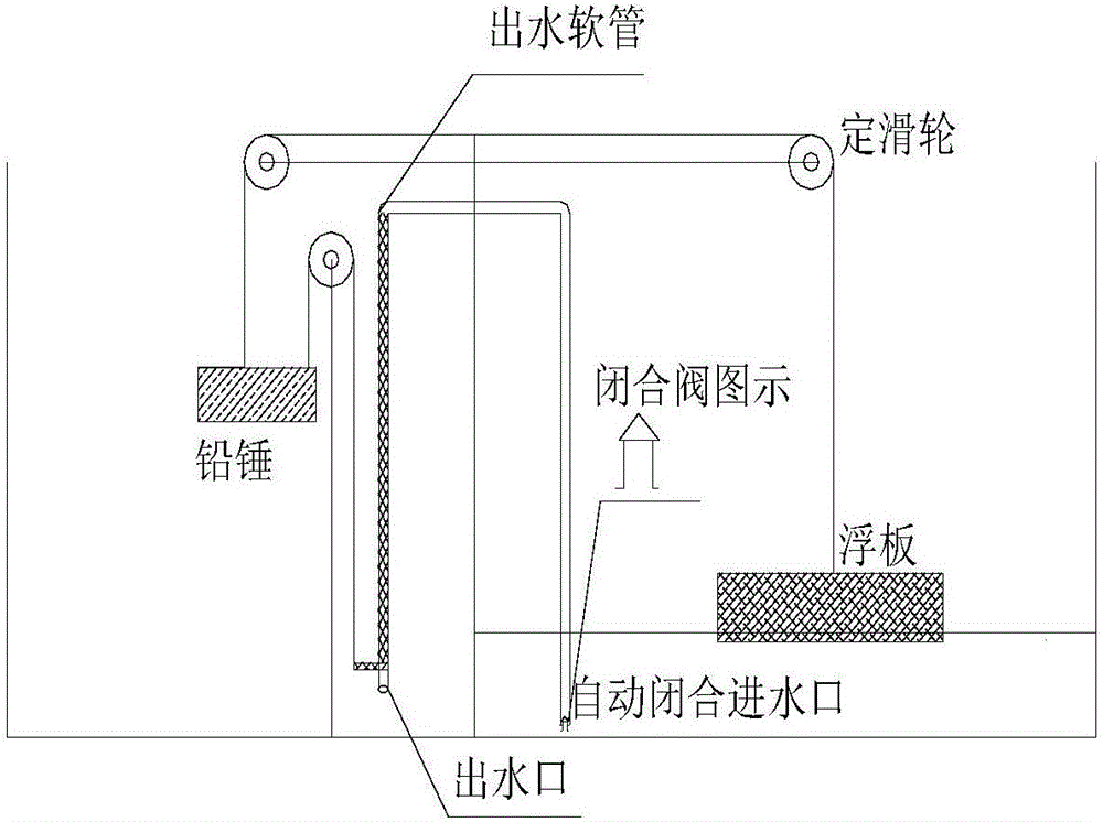 Design for balancing automatic water distribution system