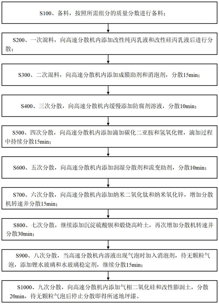 Single-component waterproof high-hardness water-based floor paint and preparation method thereof