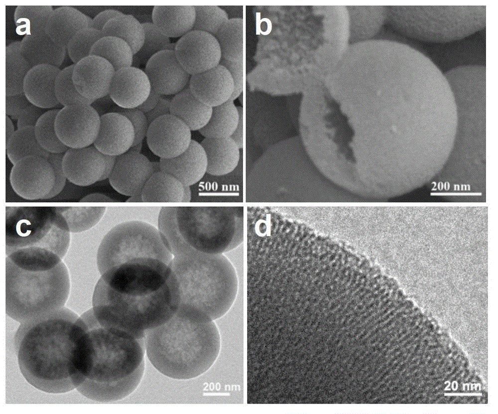 Preparation method of ordered mesoporous silica microspheres with hollow structures