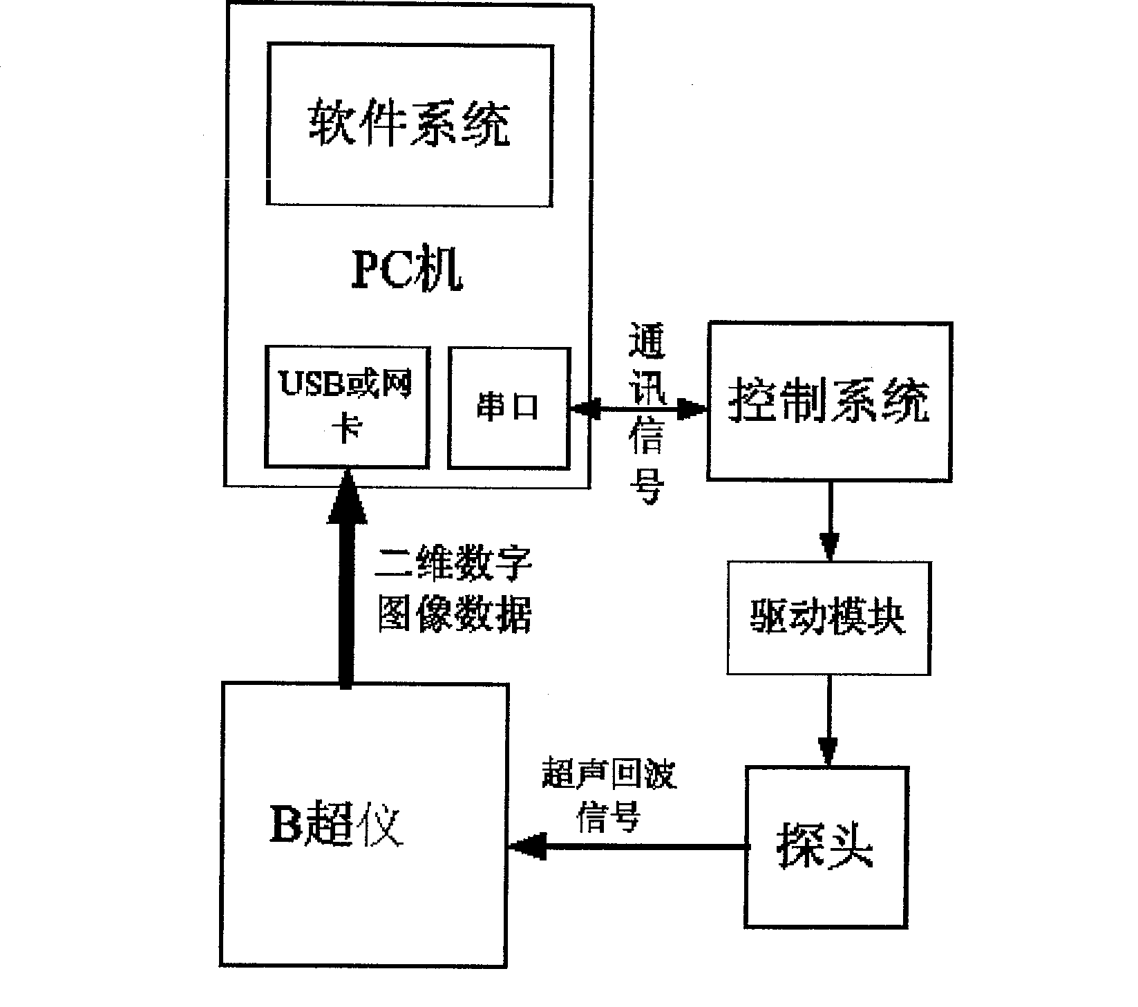 Mechanical scanning realtime three-dimension ultrasonic imaging system and method