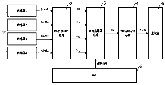 Multipath asynchronous serial communication automatic switching method and device