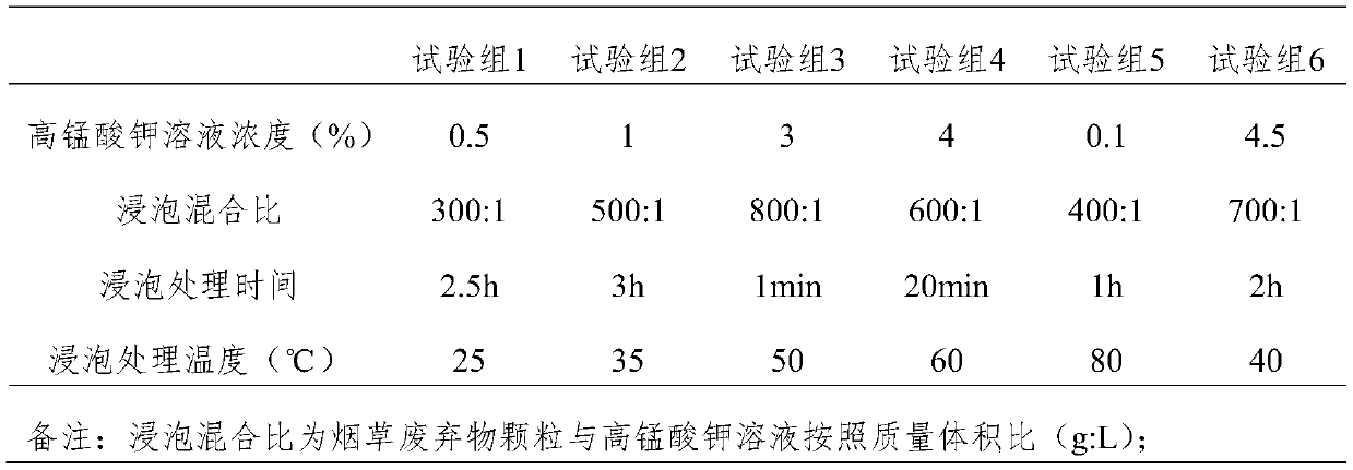 Preparation for pretreating raw materials of edible fungi cultivation medium