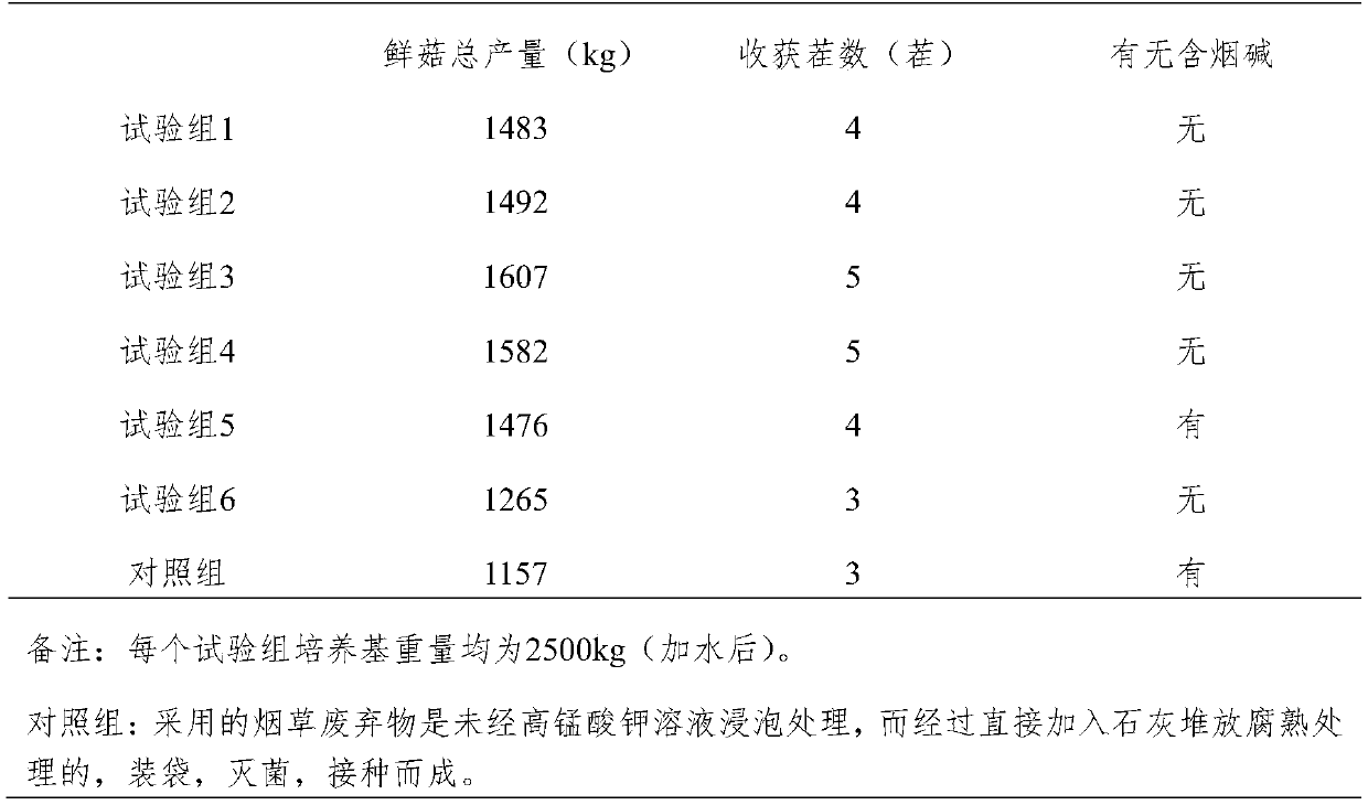 Preparation for pretreating raw materials of edible fungi cultivation medium