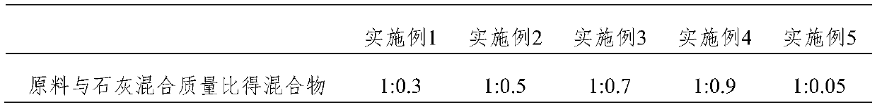 Preparation for pretreating raw materials of edible fungi cultivation medium