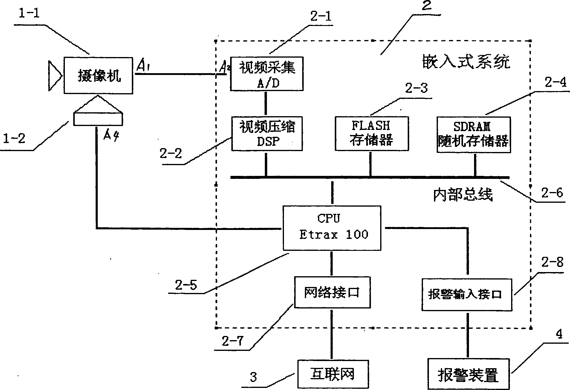 Inlayed IP network intelligent camera