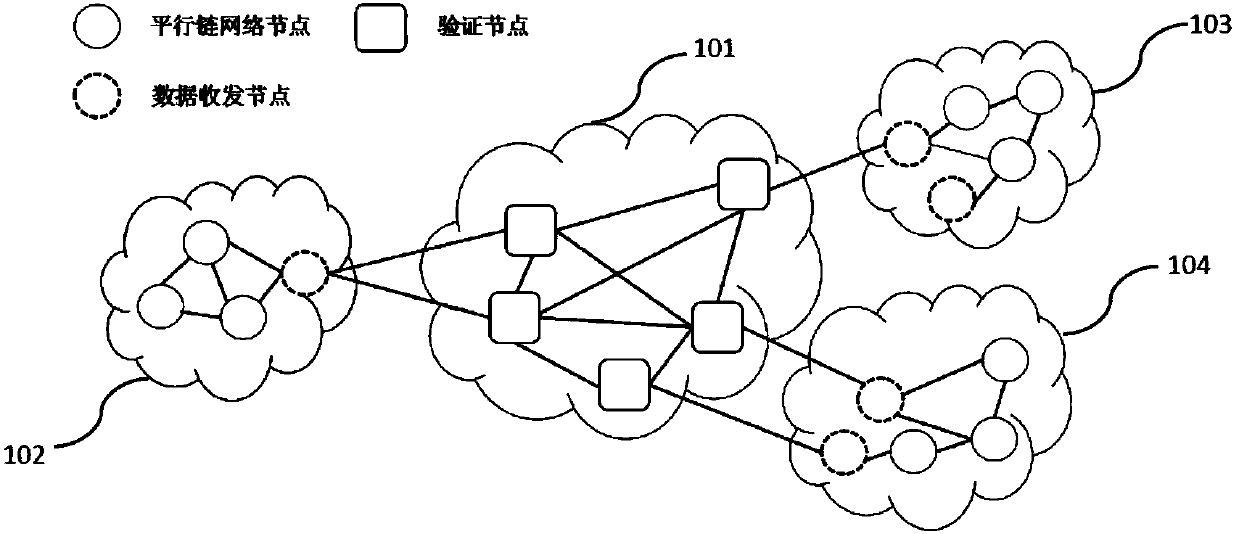 Chain-crossing account transfer system and method between different block chains