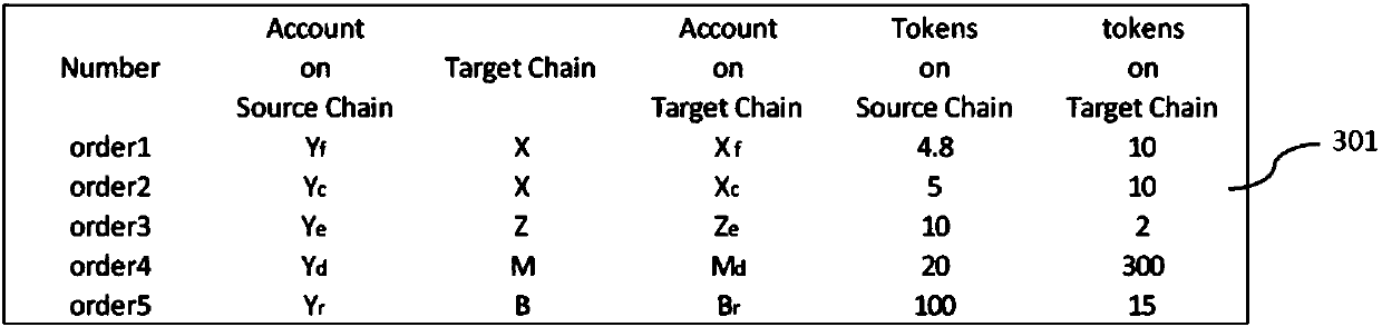 Chain-crossing account transfer system and method between different block chains