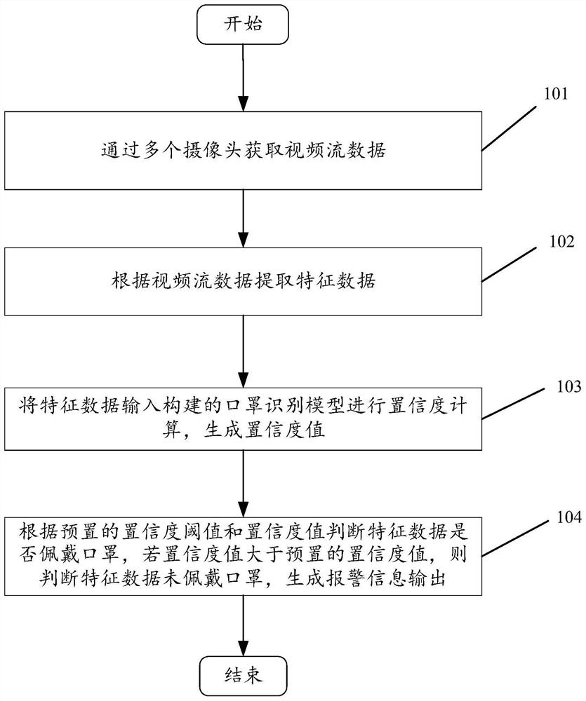 High-precision mask wearing identification method and system