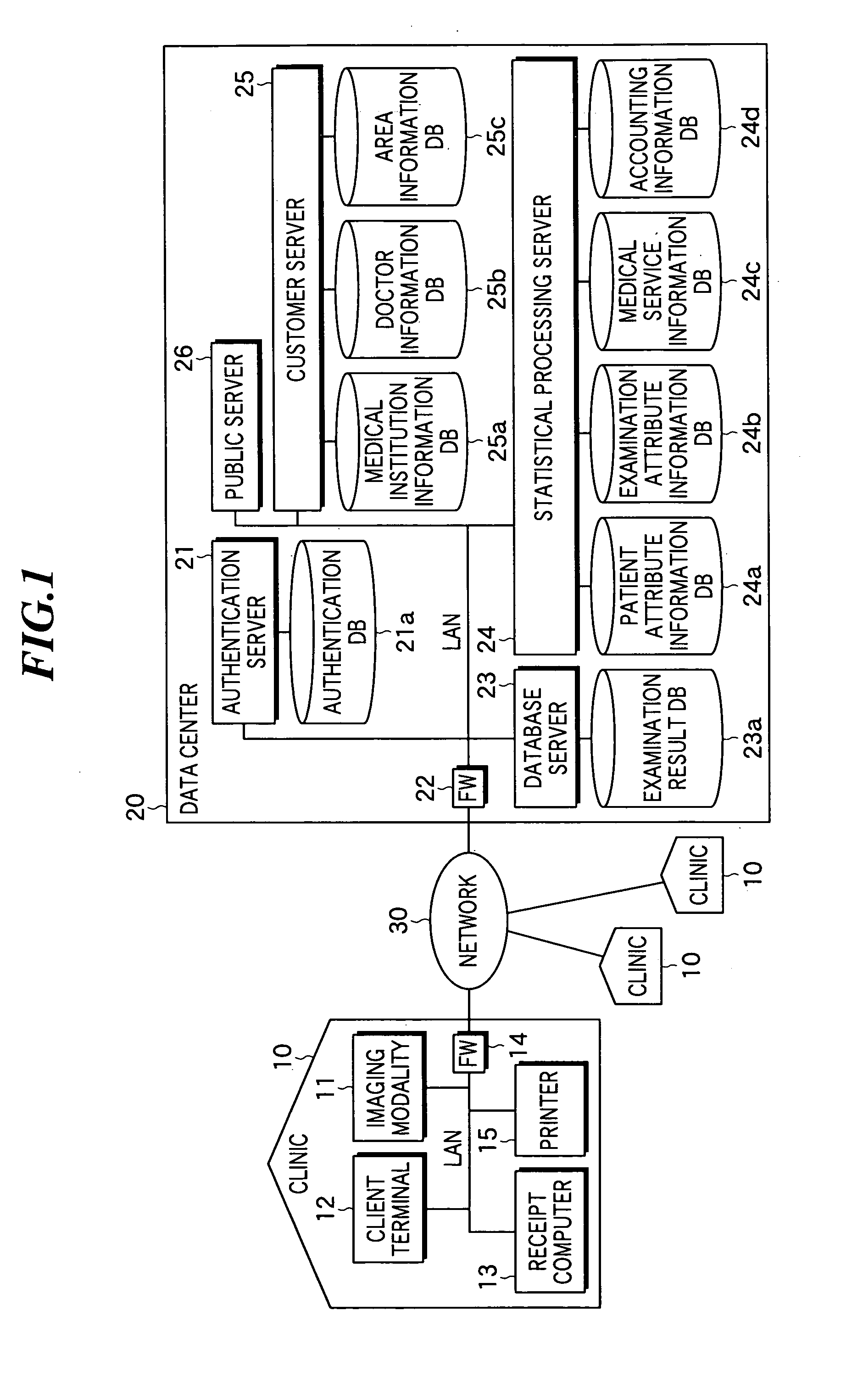 Medical information provision method, and client terminal and statistical server used for the same