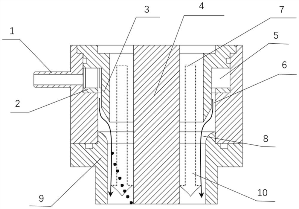 Aerosol gas distribution device of electromobility classifier