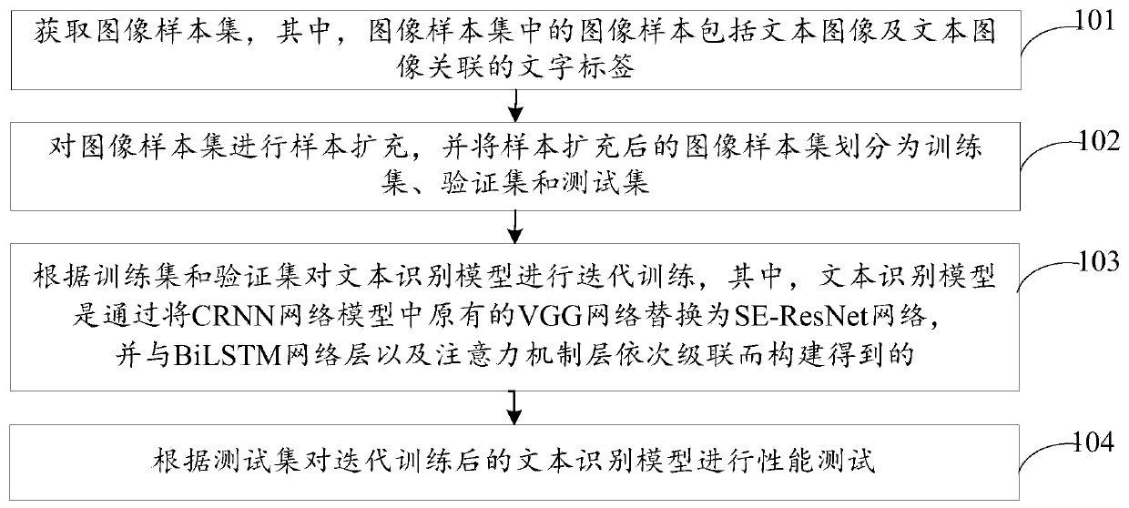 Text recognition model training method, text recognition method, device and equipment