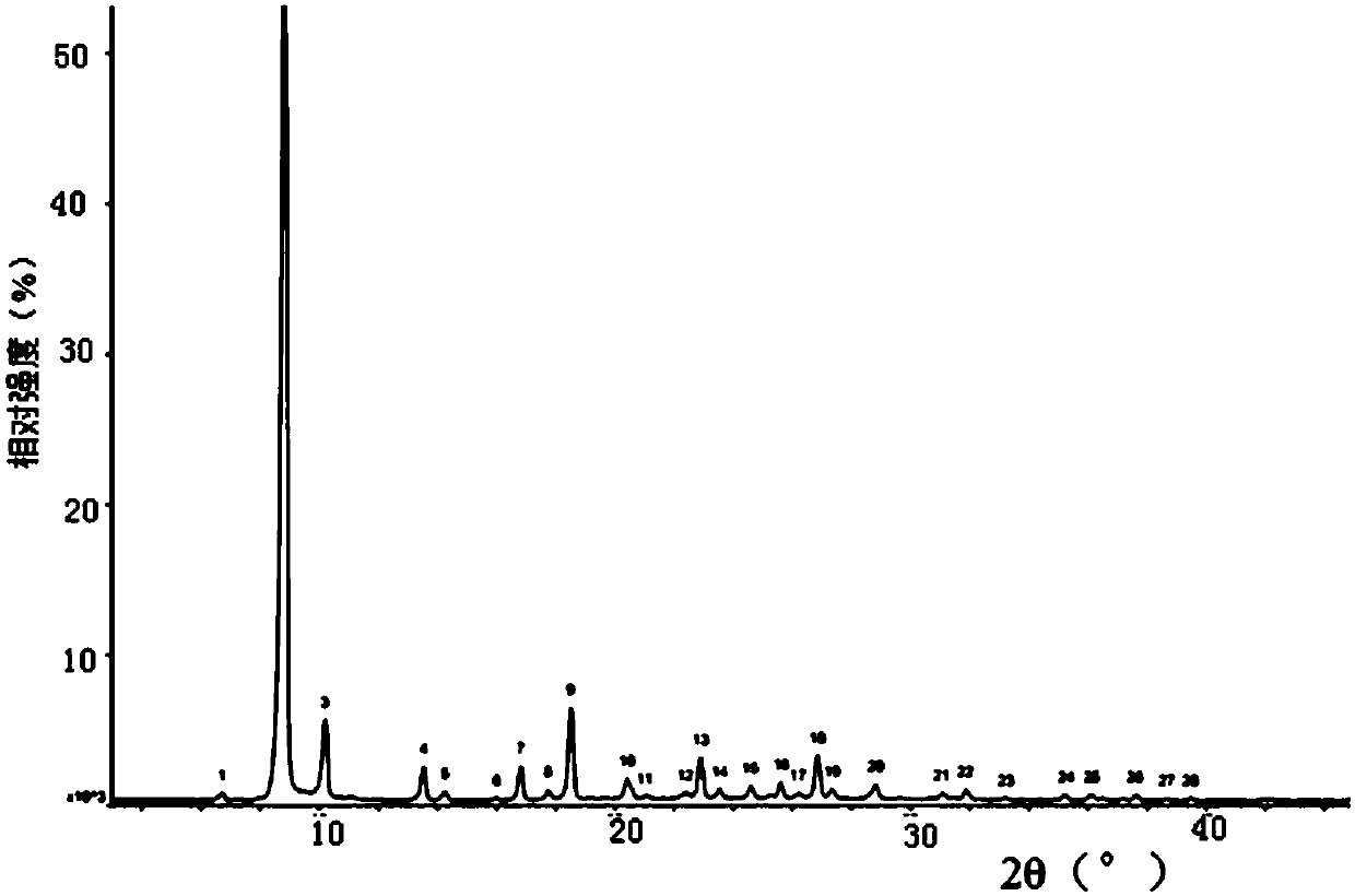 Crystal form of 7, 8-dihydroxy flavone derivative and preparation method and application thereof