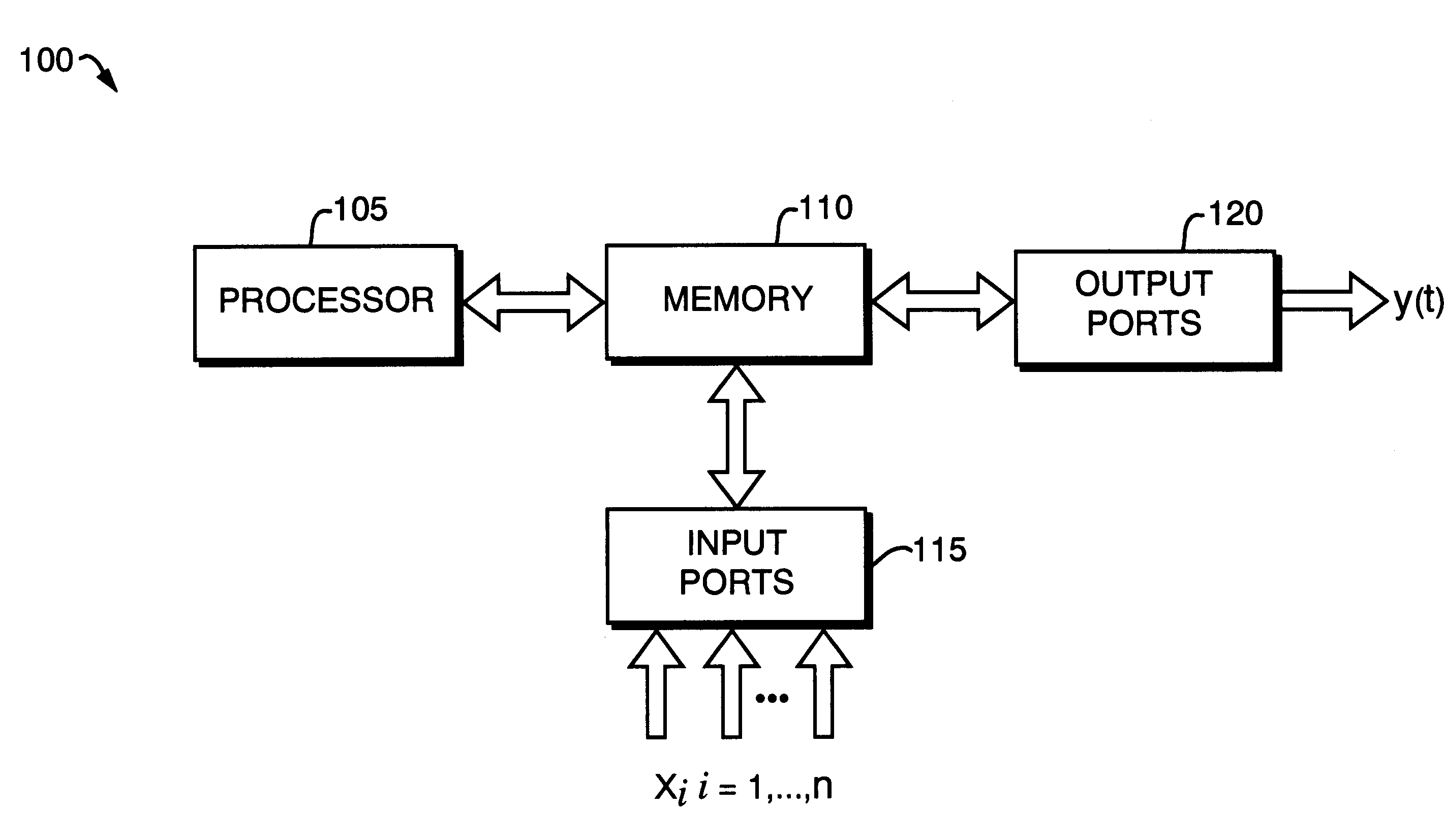Method and apparatus for machine learning