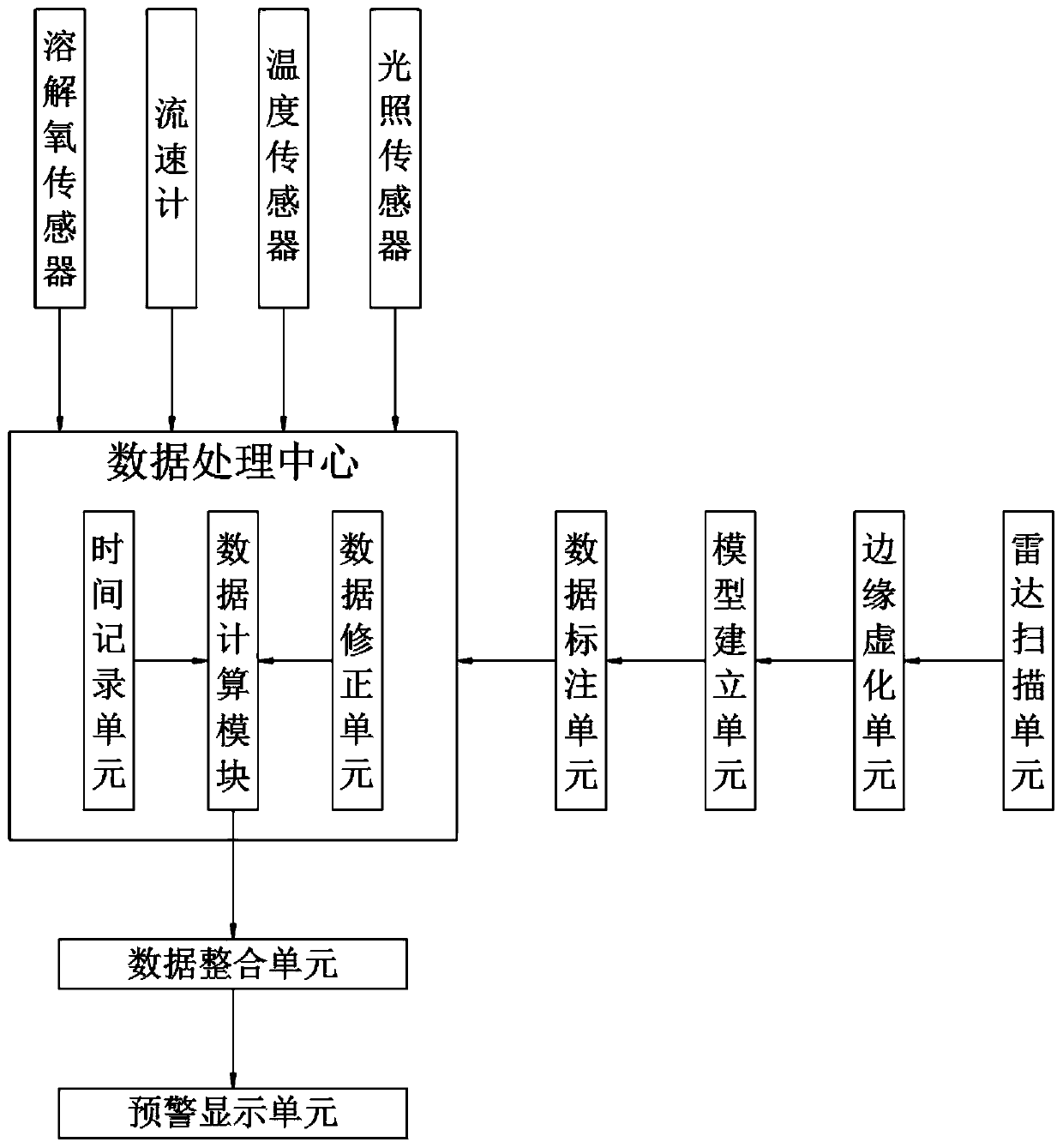 Water environment pollution early warning system and method