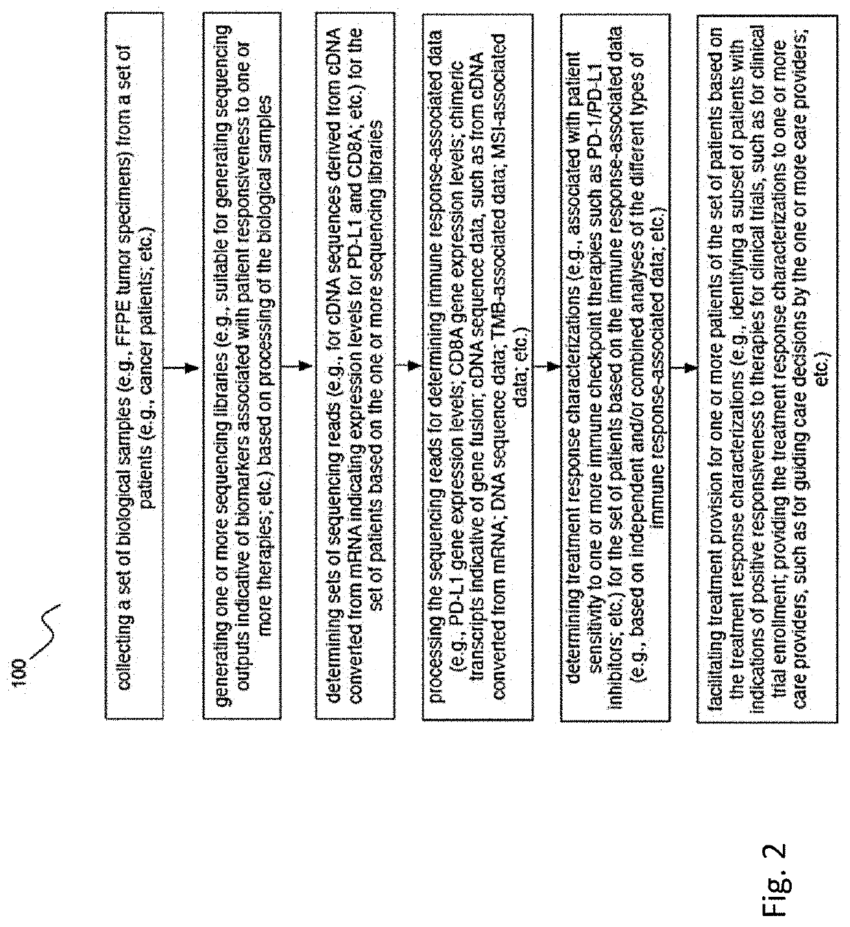 Methods of detecting and treating subjects with checkpoint inhibitor-responsive cancer