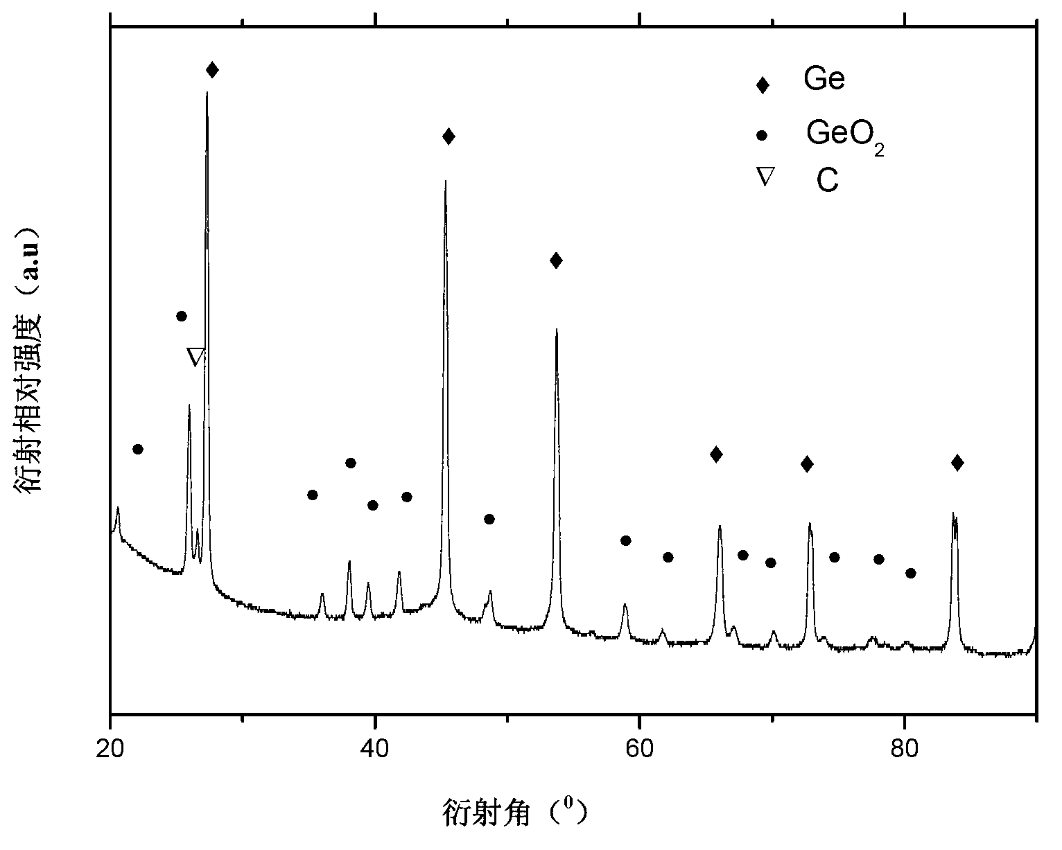 Germanium-carbon-graphene composite material, and preparation method and application thereof
