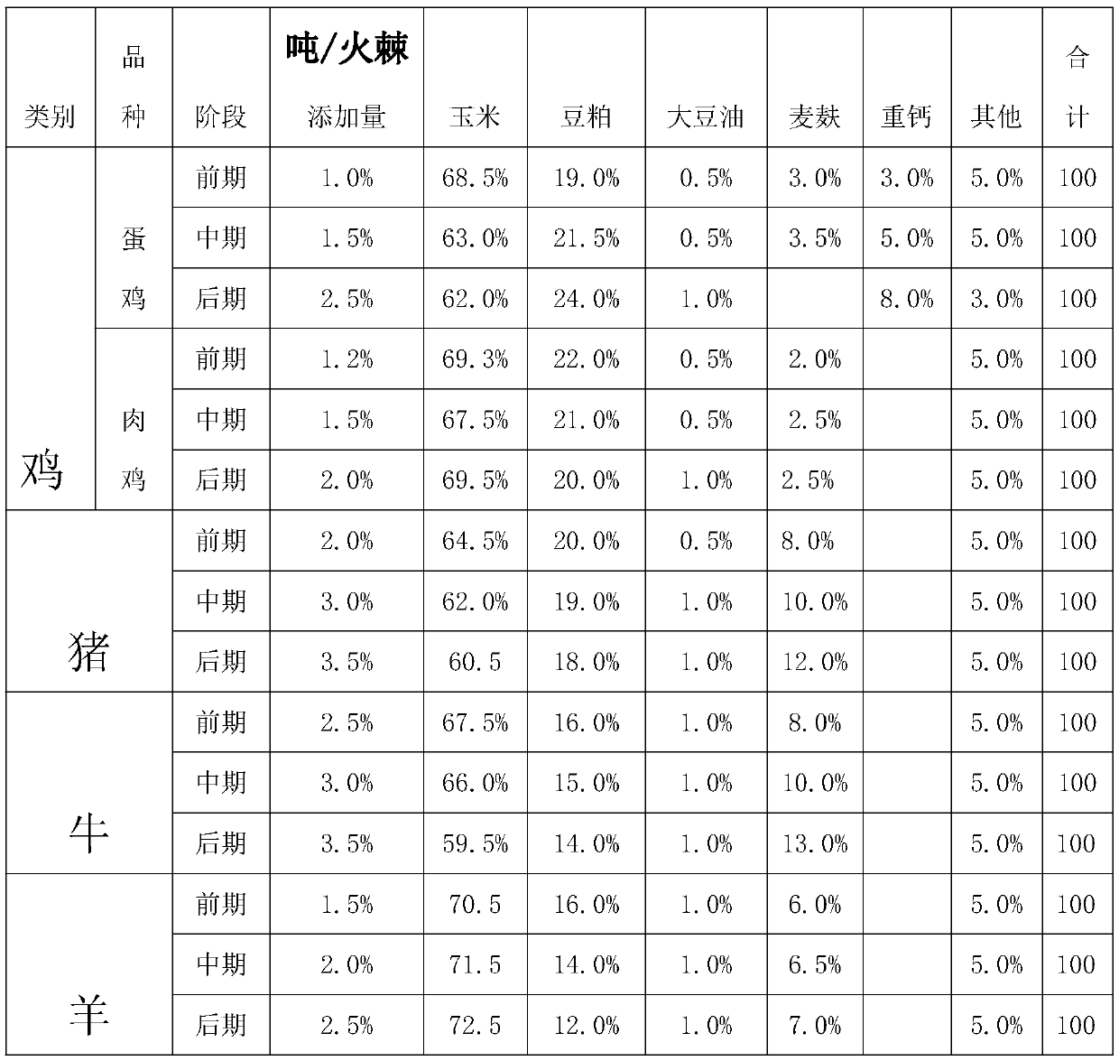 Production method of pyracantha fortuneana fruit feed and pyracantha fortuneana fruit feed produced by method