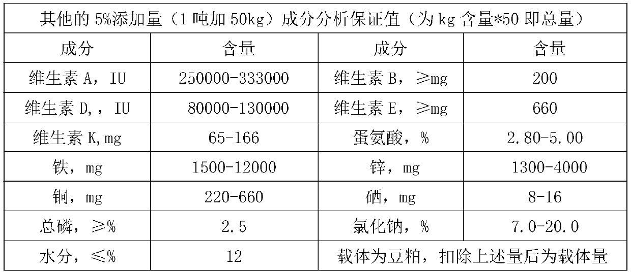 Production method of pyracantha fortuneana fruit feed and pyracantha fortuneana fruit feed produced by method