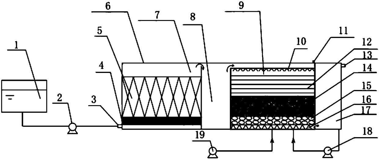 Integrated denitrification device and its denitrification method based on autotrophic/heterotrophic denitrification