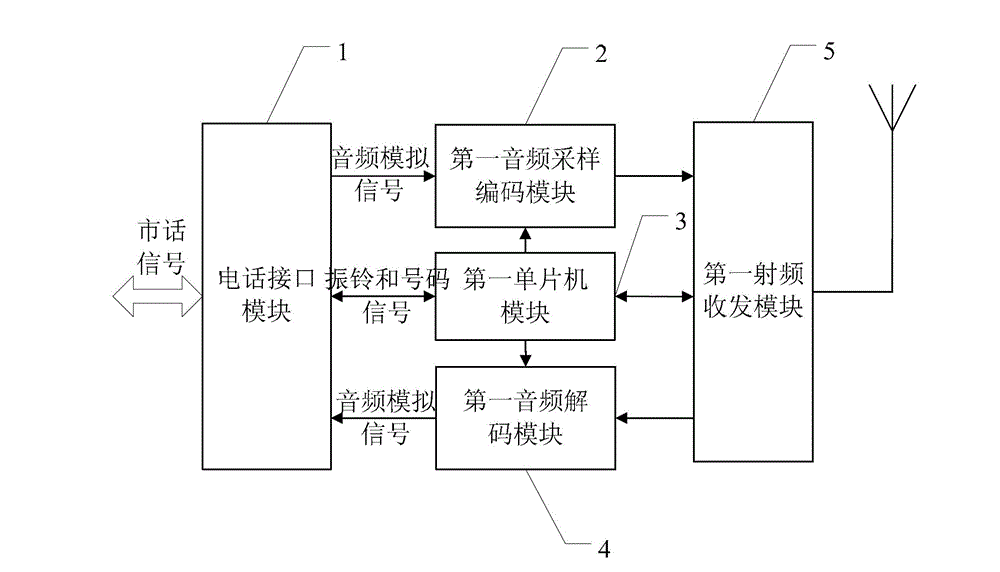 Cordless telephone switchboard for group