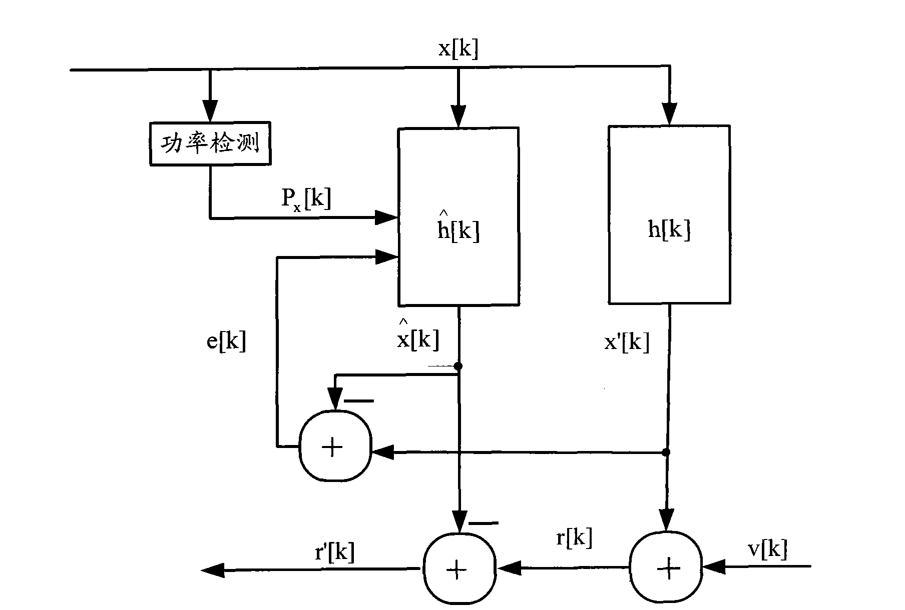 Method and device for echo cancellation