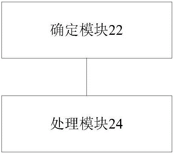 Service separation processing methods, apparatuses and system, distributed point unit (DPU) and network adapter