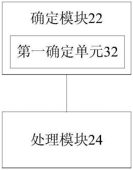 Service separation processing methods, apparatuses and system, distributed point unit (DPU) and network adapter