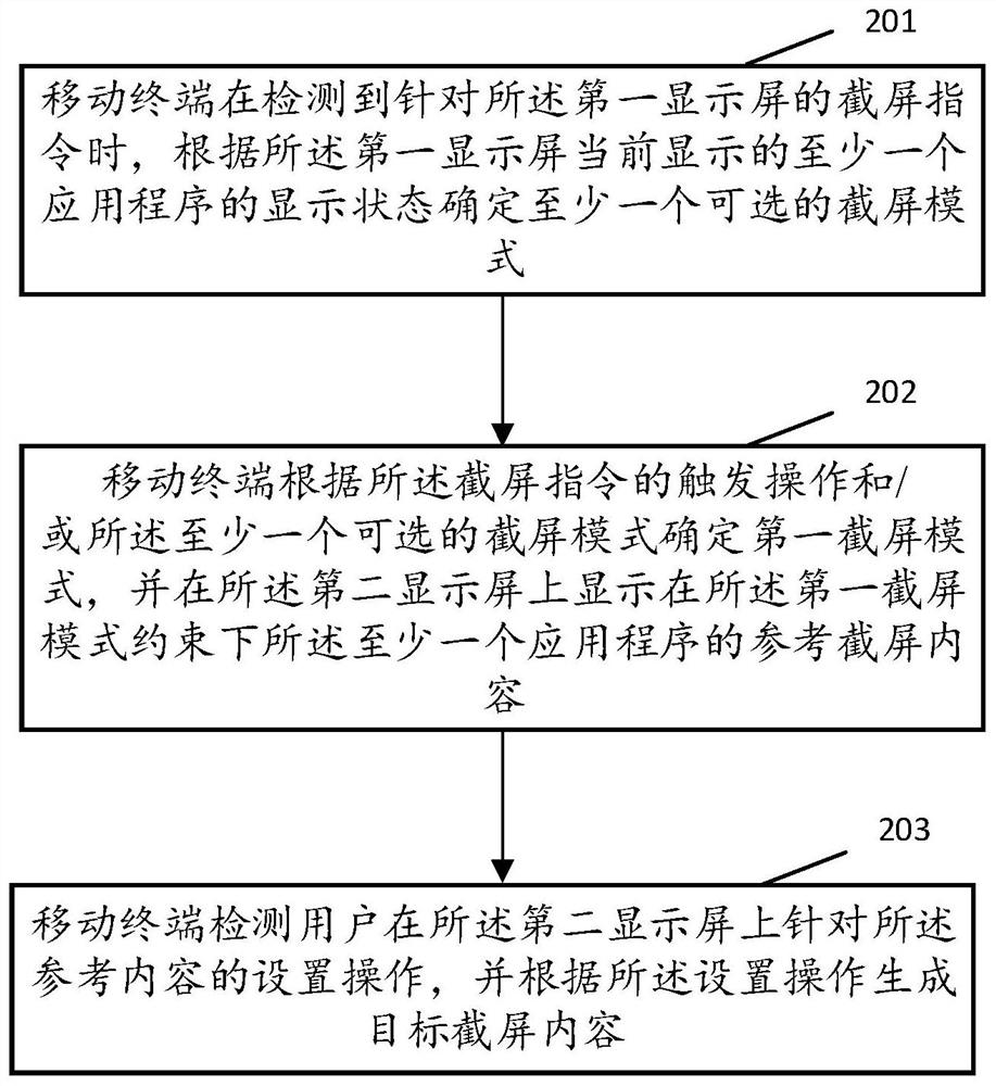 Screen capture method and related device