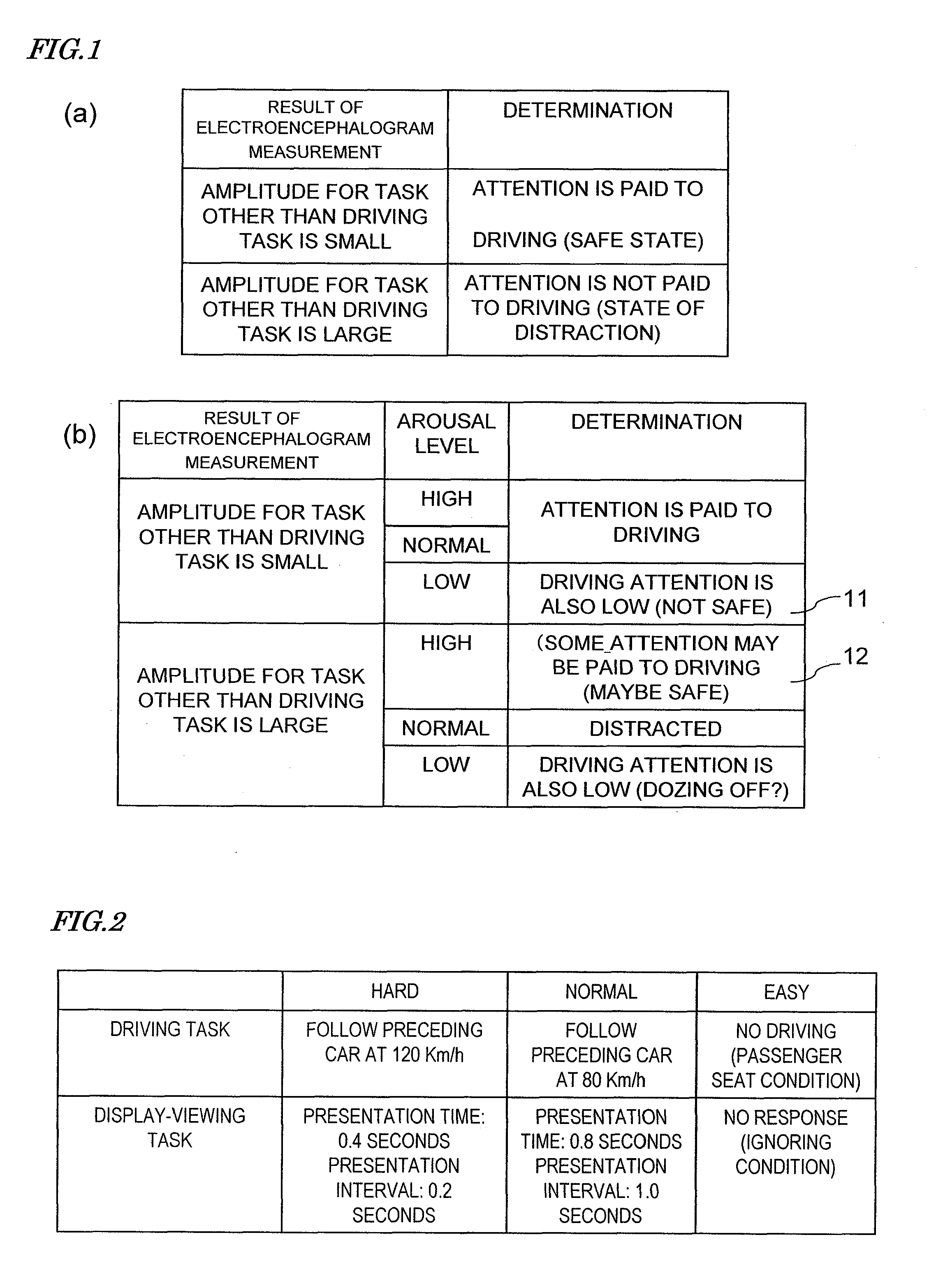 Distraction detection apparatus, distraction detection method, and computer program