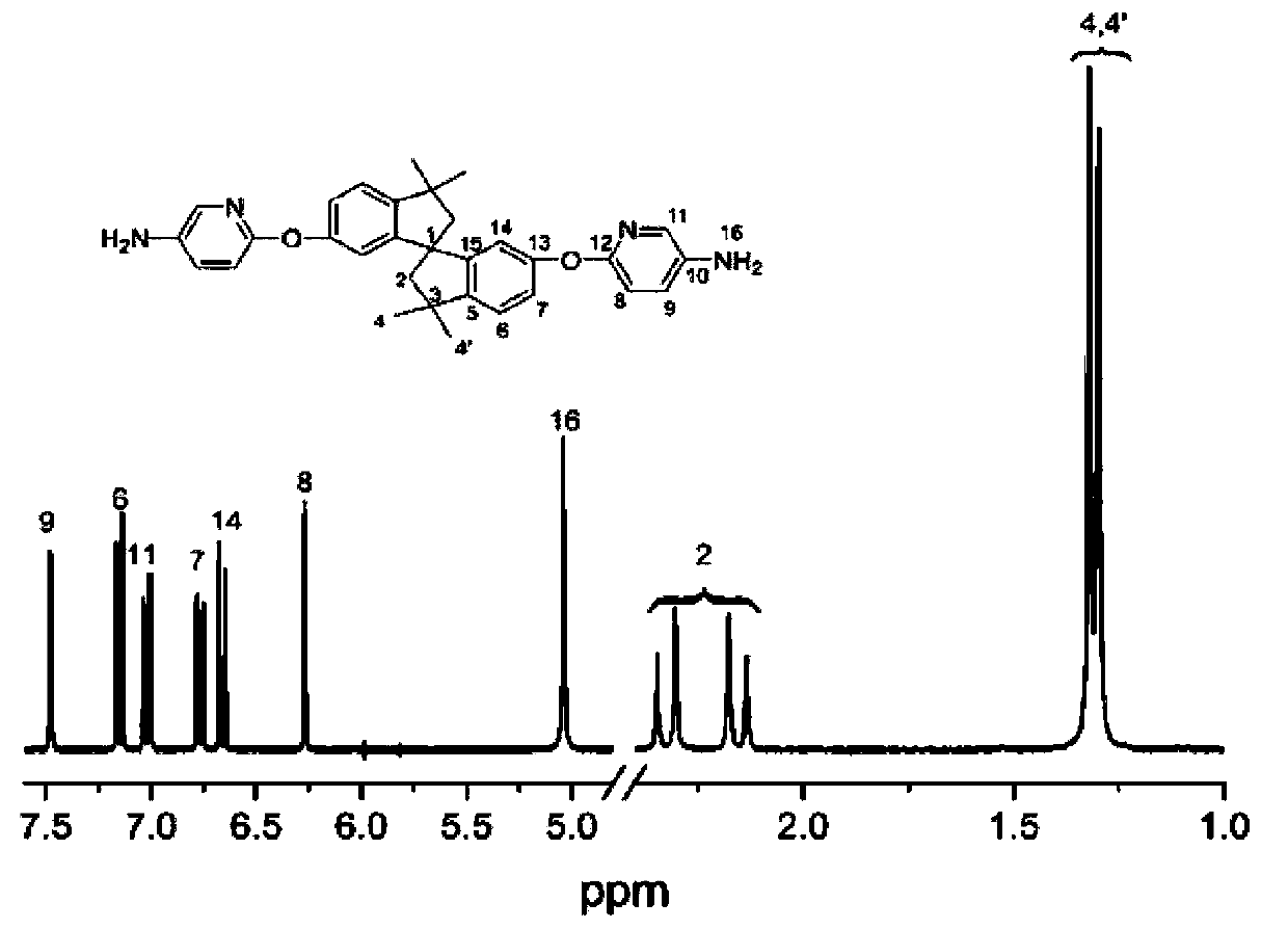 Diamine monomer, preparation method therefor, polyimide and preparation method therefor