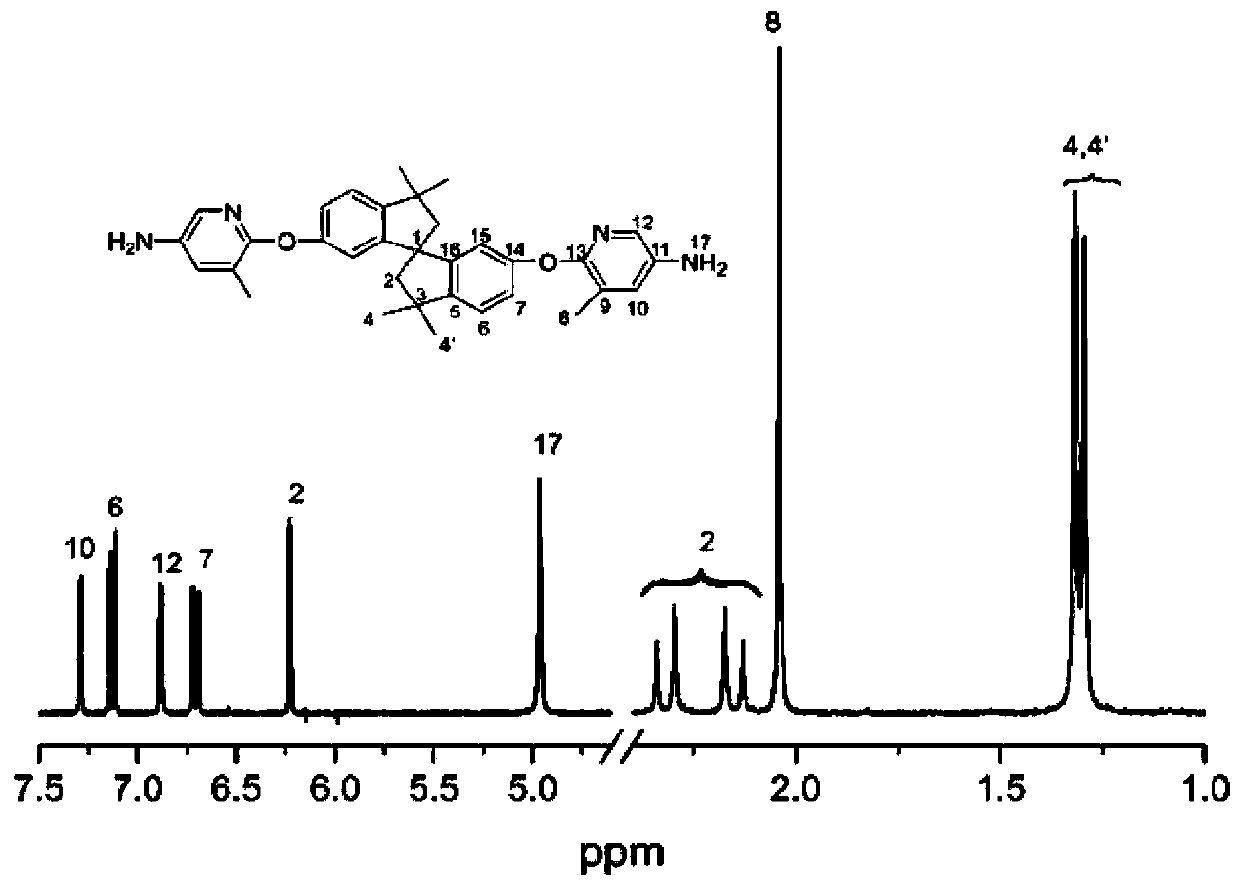 Diamine monomer, preparation method therefor, polyimide and preparation method therefor