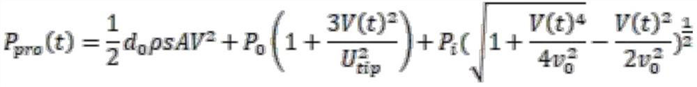 Optimization method of unmanned aerial vehicle cooperative digital-energy integrated network