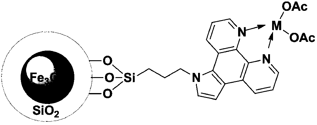 A kind of preparation method of diethyl malonate