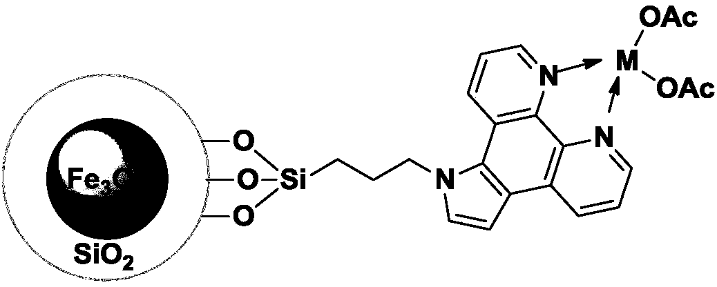 A kind of preparation method of diethyl malonate