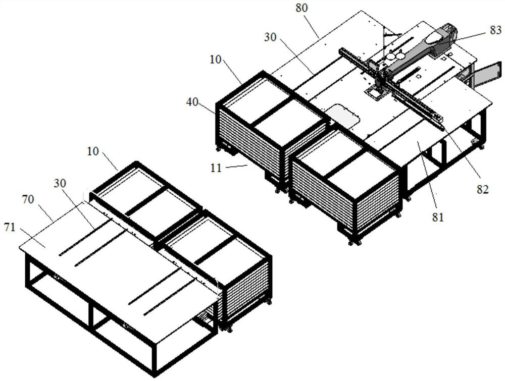 A multi-layer automatic feeding system and a multi-layer template sewing system