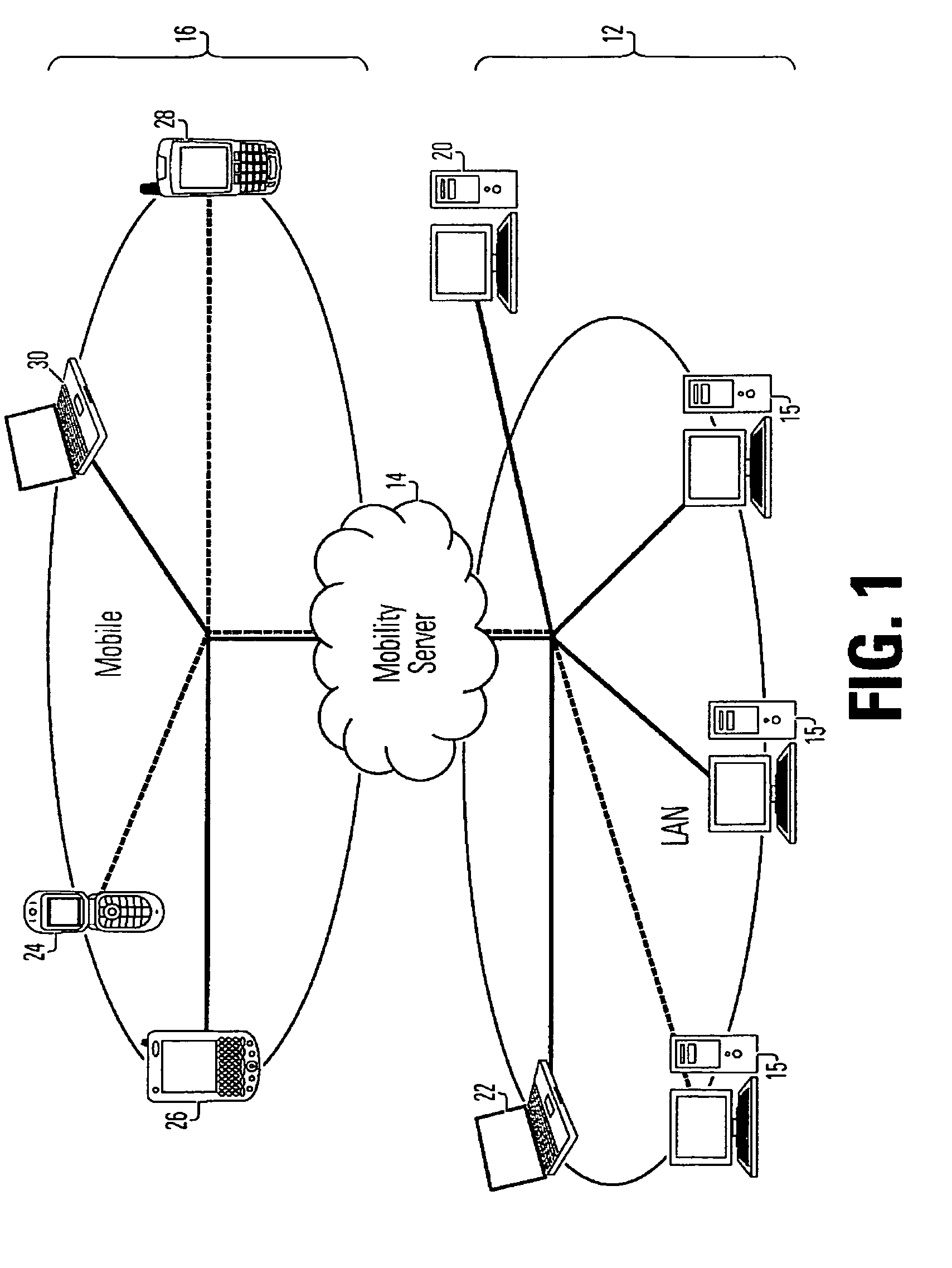 Network adapted for mobile devices