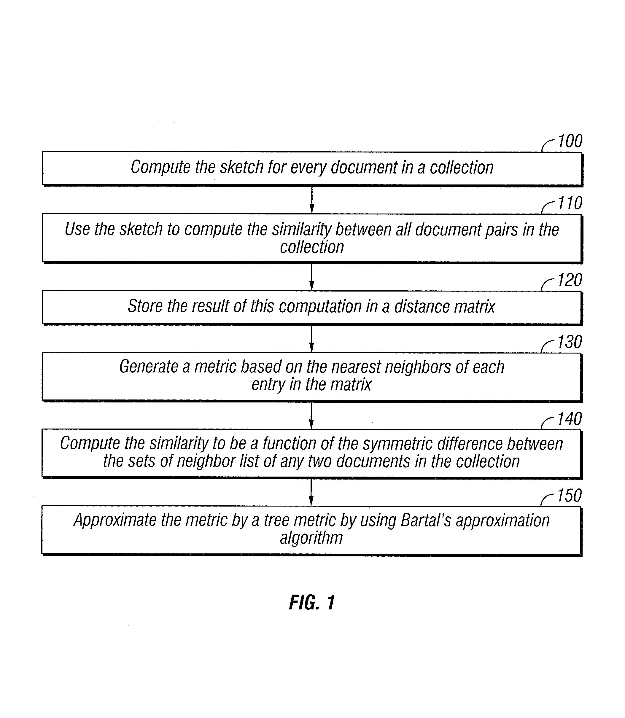 Method and apparatus for document clustering and document sketching