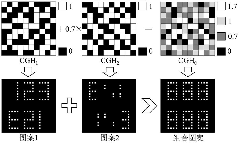 A variable anti-counterfeiting computer hologram based on femtosecond laser preparation