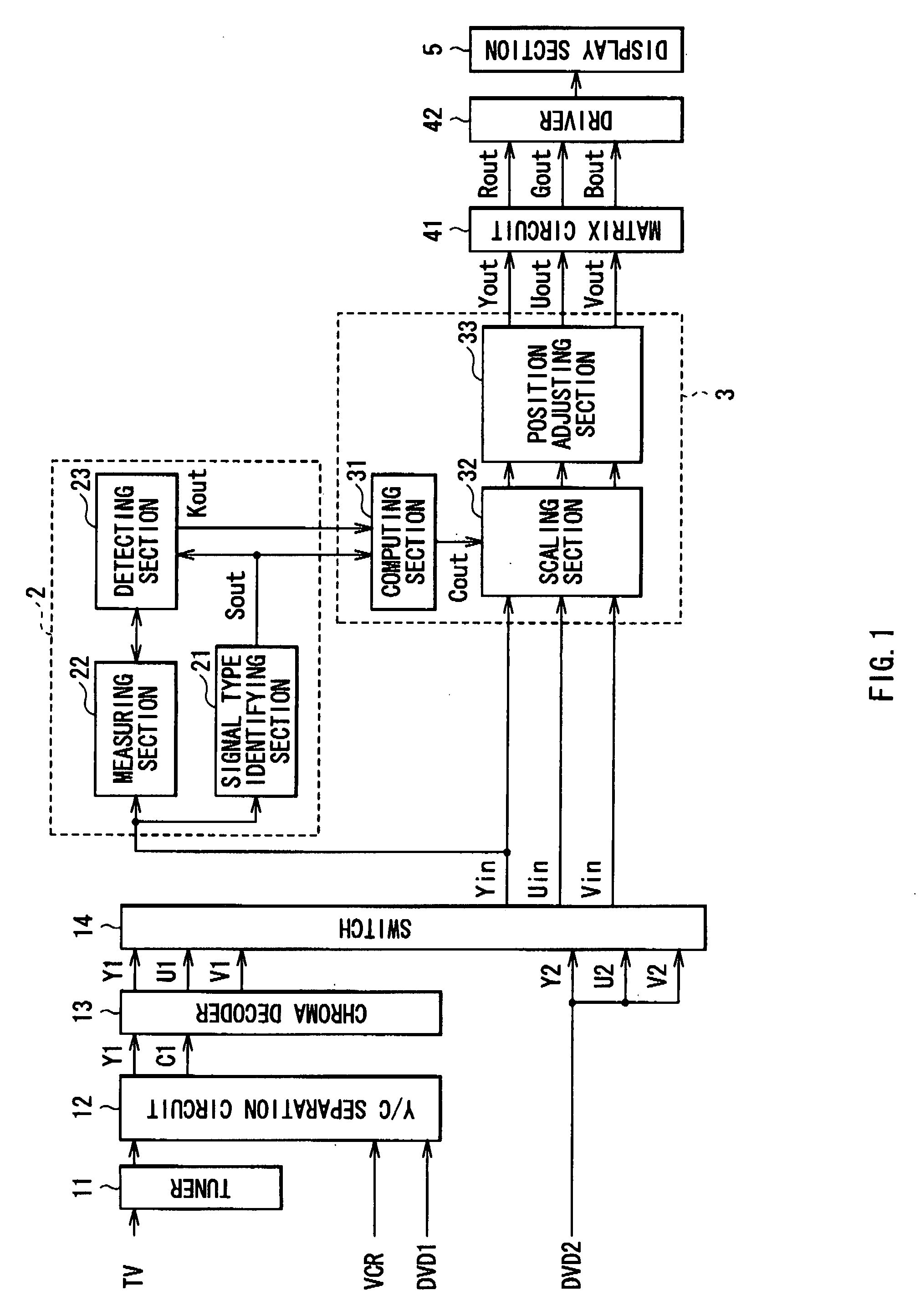 Image signal processing apparatus, image display, and image display method