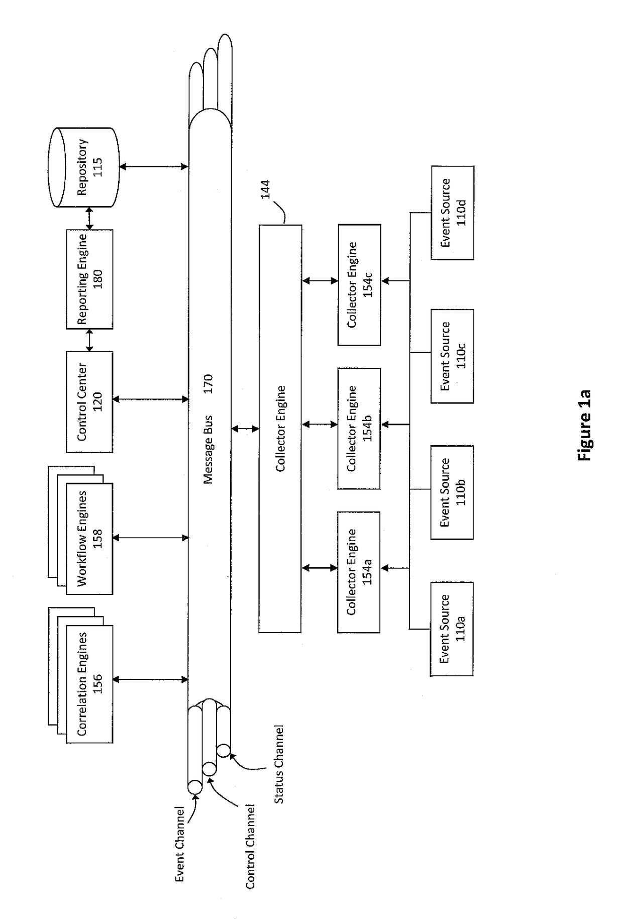 System and method for auditing governance, risk, and compliance using a pluggable correlation architecture