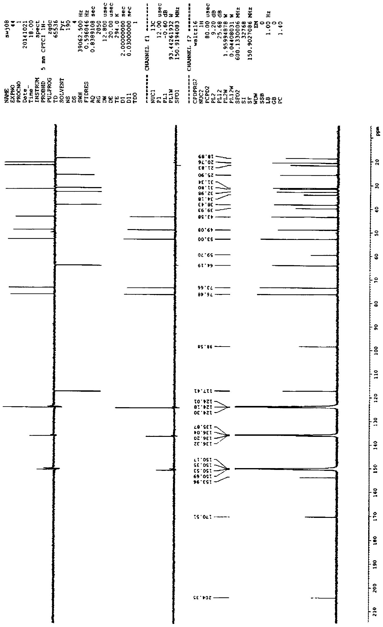 Application of saponin B in the preparation of products inhibiting the proliferation of esophageal squamous cell carcinoma cells