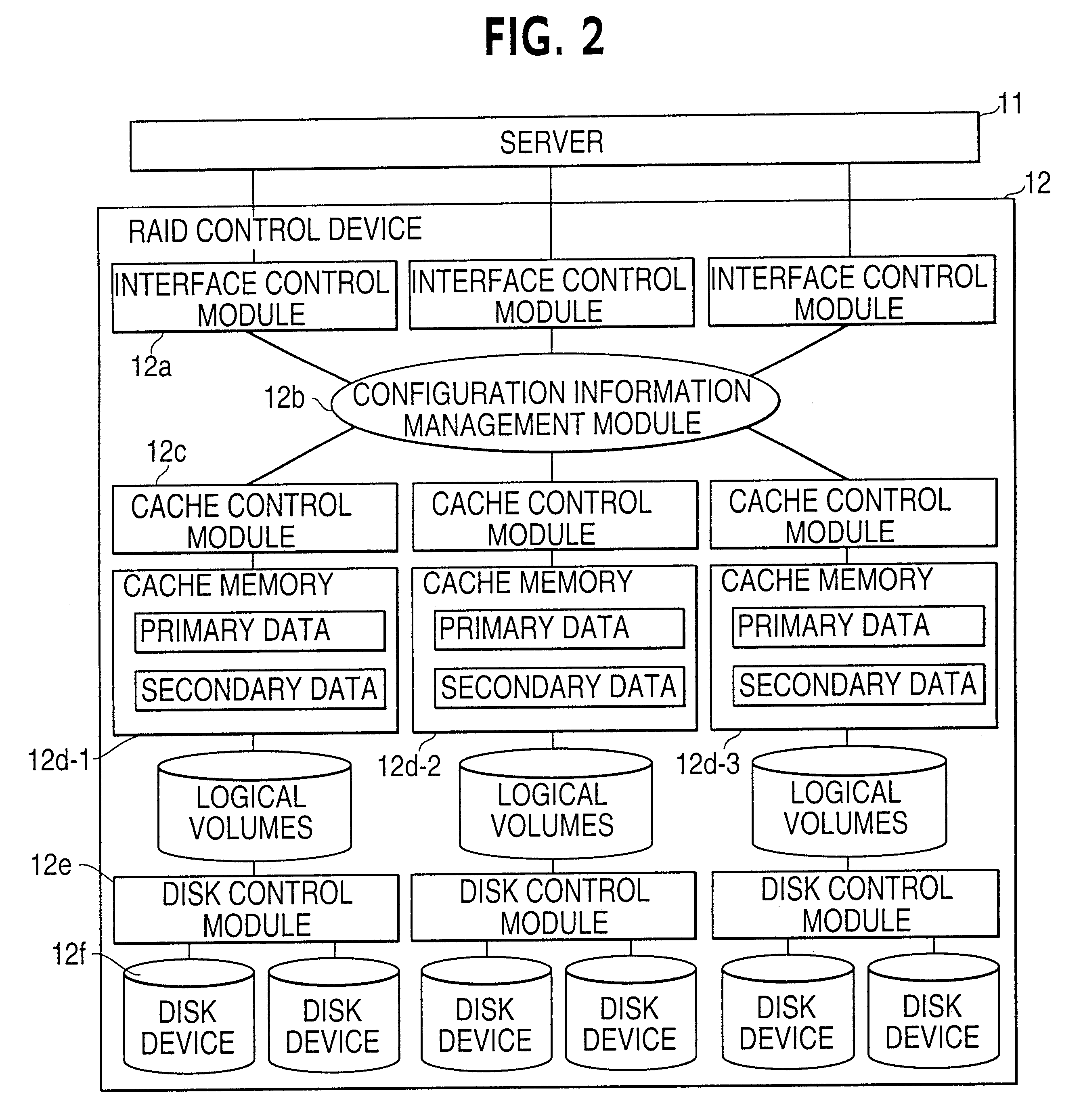 Disk input/output control device maintaining write data in multiple cache memory modules and method and medium thereof